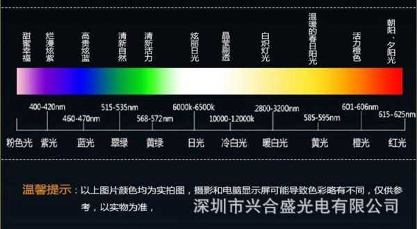 led色温调节最佳方法,led像素颜色怎么控制的-第2张图片-安保之家 led色温调节最佳方法,led像素颜色怎么控制的-第2张图片-安保之家