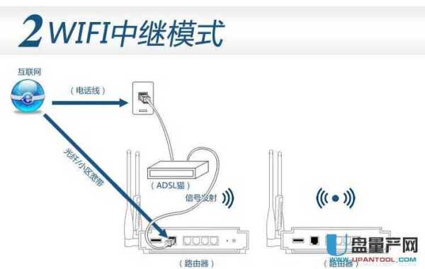怎么弄无线覆盖(怎么弄无线覆盖功能)-第2张图片-安保之家 怎么弄无线覆盖(怎么弄无线覆盖功能)-第2张图片-安保之家