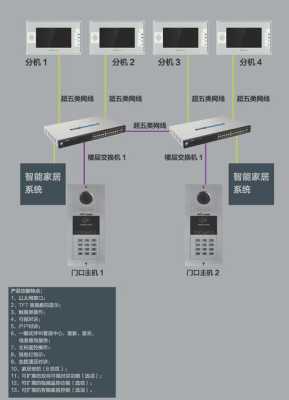 小区可视对讲怎么挂掉(小区可视对讲怎么挂掉电话)-第1张图片-安保之家 小区可视对讲怎么挂掉(小区可视对讲怎么挂掉电话)-第1张图片-安保之家