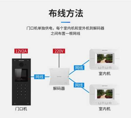 小区可视对讲怎么挂掉(小区可视对讲怎么挂掉电话)-第3张图片-安保之家 小区可视对讲怎么挂掉(小区可视对讲怎么挂掉电话)-第3张图片-安保之家