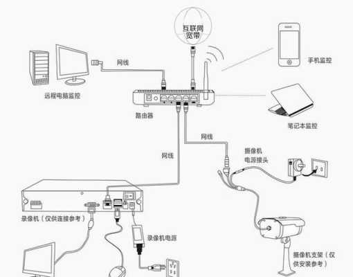 监控摄像头用网线怎么连接电脑,监控主机网线怎么连接电脑-第3张图片-安保之家 监控摄像头用网线怎么连接电脑,监控主机网线怎么连接电脑-第3张图片-安保之家