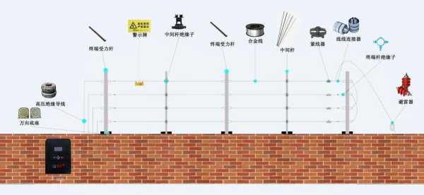 怎么破解小区车库栏杆(电子围栏破解)-第1张图片-安保之家 怎么破解小区车库栏杆(电子围栏破解)-第1张图片-安保之家