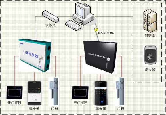 门禁机怎么开(门禁机怎么开门)-第2张图片-安保之家 门禁机怎么开(门禁机怎么开门)-第2张图片-安保之家