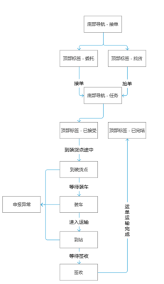 珠海监控设备怎么接单(珠海监控设备怎么接单的)-第2张图片-安保之家 珠海监控设备怎么接单(珠海监控设备怎么接单的)-第2张图片-安保之家