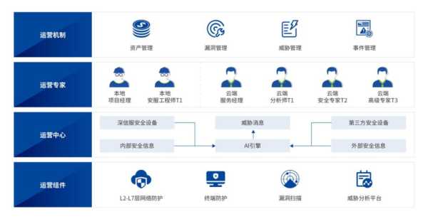 上海安防网怎么登录(上海安防网怎么登录不了)-第3张图片-安保之家 上海安防网怎么登录(上海安防网怎么登录不了)-第3张图片-安保之家