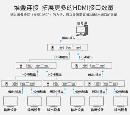 多台矩阵怎么实现级联-第3张图片-安保之家 多台矩阵怎么实现级联-第3张图片-安保之家