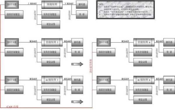 多台矩阵怎么实现级联-第1张图片-安保之家 多台矩阵怎么实现级联-第1张图片-安保之家
