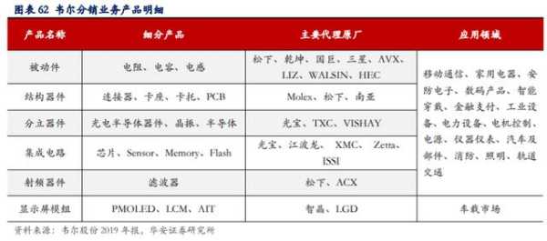 怎么加入济南大华分销(韦尔股份有什么产品)-第2张图片-安保之家 怎么加入济南大华分销(韦尔股份有什么产品)-第2张图片-安保之家