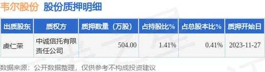 怎么加入济南大华分销(韦尔股份有什么产品)-第3张图片-安保之家 怎么加入济南大华分销(韦尔股份有什么产品)-第3张图片-安保之家