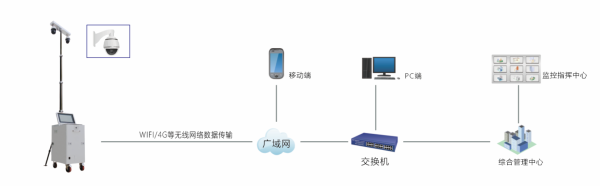 监控画面怎么防止干扰（无线视频监控经常受到干扰怎么解决）-第1张图片-安保之家