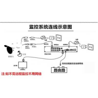 同轴监控怎么设置区域(同轴监控怎么设置区域限制)-第1张图片-安保之家 同轴监控怎么设置区域(同轴监控怎么设置区域限制)-第1张图片-安保之家