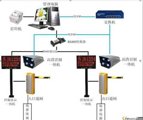 联网道闸怎么联网(联网道闸怎么联网的)-第1张图片-安保之家 联网道闸怎么联网(联网道闸怎么联网的)-第1张图片-安保之家