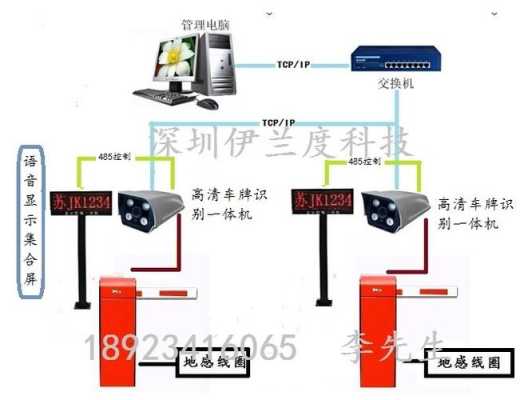 联网道闸怎么联网(联网道闸怎么联网的)-第3张图片-安保之家 联网道闸怎么联网(联网道闸怎么联网的)-第3张图片-安保之家