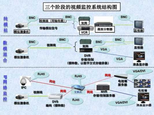 监控系统怎么规划ip(监控系统怎么规划设计)-第3张图片-安保之家 监控系统怎么规划ip(监控系统怎么规划设计)-第3张图片-安保之家