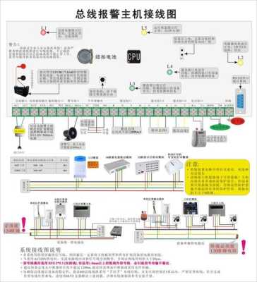 周界报警系统怎么解除(周界报警怎么关闭)-第2张图片-安保之家 周界报警系统怎么解除(周界报警怎么关闭)-第2张图片-安保之家