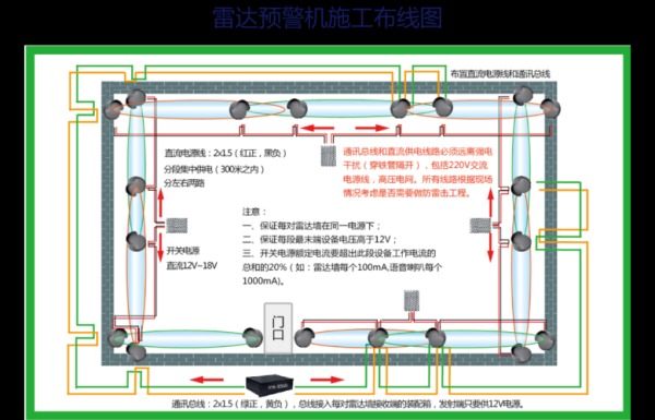 周界报警系统怎么解除(周界报警怎么关闭)-第3张图片-安保之家 周界报警系统怎么解除(周界报警怎么关闭)-第3张图片-安保之家