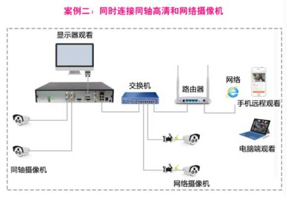 海康闭路怎么连接网络（有谁知道闭路监控系统的品牌前二十名有哪些）-第3张图片-安保之家