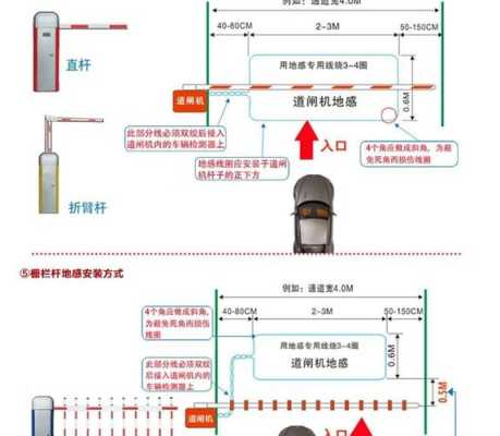 地感线圈感应距离，怎么影响地感线圈的电流-第1张图片-安保之家