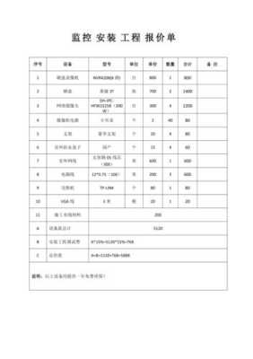 监控工程人工怎么报价(视频监控施工费怎样计算)-第2张图片-安保之家 监控工程人工怎么报价(视频监控施工费怎样计算)-第2张图片-安保之家