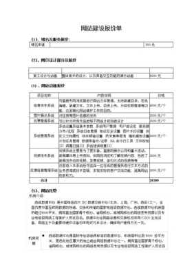 承包装摄像头项目怎么样,监控利润怎么算合适的-第1张图片-安保之家 承包装摄像头项目怎么样,监控利润怎么算合适的-第1张图片-安保之家