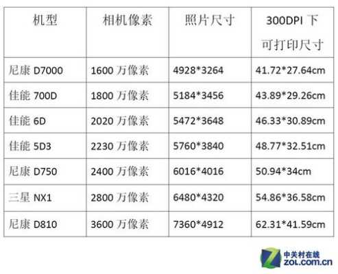怎么看手机相机像素,镜头怎么看像素多少-第1张图片-安保之家 怎么看手机相机像素,镜头怎么看像素多少-第1张图片-安保之家