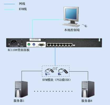 监控主机线怎么连接(监控主机线怎么连接电脑)-第3张图片-安保之家 监控主机线怎么连接(监控主机线怎么连接电脑)-第3张图片-安保之家