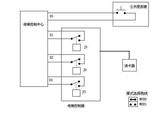 电梯刷卡怎么叫梯(电梯刷卡叫梯布线图)-第2张图片-安保之家 电梯刷卡怎么叫梯(电梯刷卡叫梯布线图)-第2张图片-安保之家