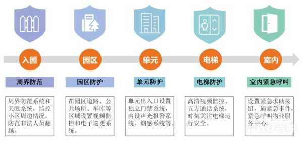 多重安防怎么讲(多重防护是什么意思)-第1张图片-安保之家 多重安防怎么讲(多重防护是什么意思)-第1张图片-安保之家