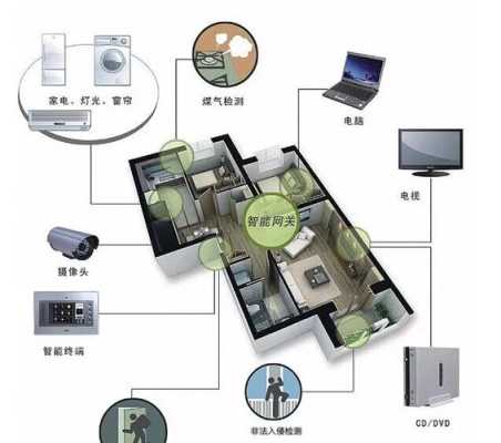多重安防怎么讲(多重防护是什么意思)-第2张图片-安保之家 多重安防怎么讲(多重防护是什么意思)-第2张图片-安保之家