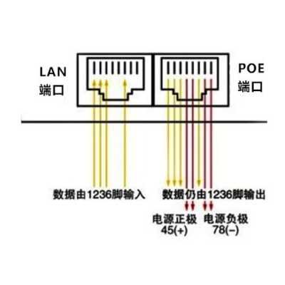 poe集中电源怎么使用（监控poe供电接线法）-第3张图片-安保之家