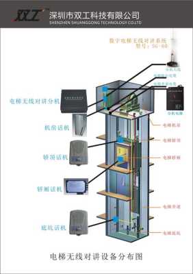 可视对讲如何呼叫电梯,可视对讲怎么开电梯门-第2张图片-安保之家 可视对讲如何呼叫电梯,可视对讲怎么开电梯门-第2张图片-安保之家