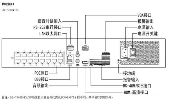 海康超脑nvr怎么(海康超脑nvr怎么)-第1张图片-安保之家 海康超脑nvr怎么(海康超脑nvr怎么)-第1张图片-安保之家