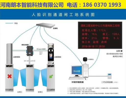 工地门禁系统怎么录入(工地门禁系统怎么录入人脸)-第1张图片-安保之家 工地门禁系统怎么录入(工地门禁系统怎么录入人脸)-第1张图片-安保之家