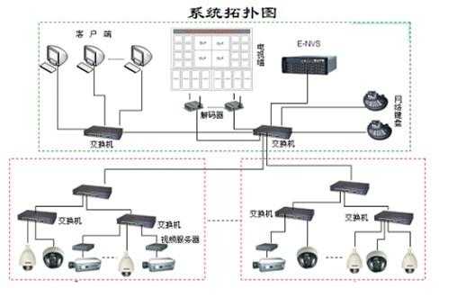 梯控联网怎么布线(小区弱电系统包括哪些,小区弱电系统包括哪些知识)-第2张图片-安保之家 梯控联网怎么布线(小区弱电系统包括哪些,小区弱电系统包括哪些知识)-第2张图片-安保之家