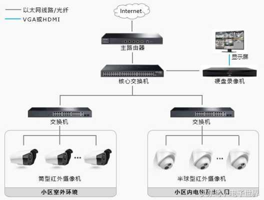 监控老是报警怎么解决(监控老是报警怎么解决呢)-第2张图片-安保之家 监控老是报警怎么解决(监控老是报警怎么解决呢)-第2张图片-安保之家