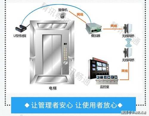 沈阳兰光一体机电梯系统怎么设运行次数,电梯卡怎么次数免费办理-第3张图片-安保之家 沈阳兰光一体机电梯系统怎么设运行次数,电梯卡怎么次数免费办理-第3张图片-安保之家