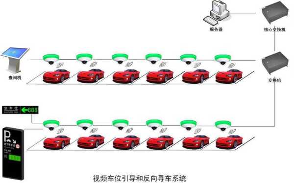 5米宽车位怎么安装定位器,车位视频探测怎么接线的-第2张图片-安保之家 5米宽车位怎么安装定位器,车位视频探测怎么接线的-第2张图片-安保之家