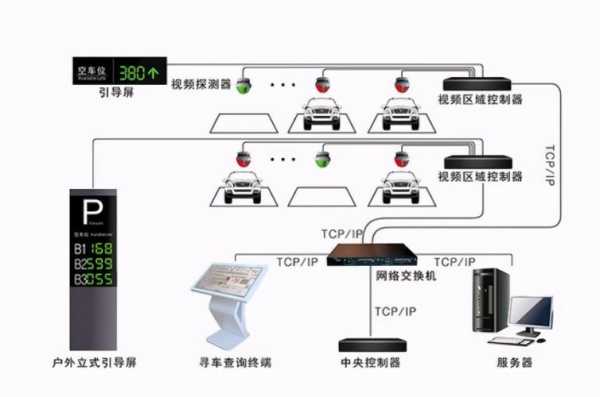 5米宽车位怎么安装定位器,车位视频探测怎么接线的-第1张图片-安保之家 5米宽车位怎么安装定位器,车位视频探测怎么接线的-第1张图片-安保之家