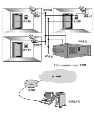 tiandy监控怎么调方向(监控调方向怎么调)-第3张图片-安保之家 tiandy监控怎么调方向(监控调方向怎么调)-第3张图片-安保之家