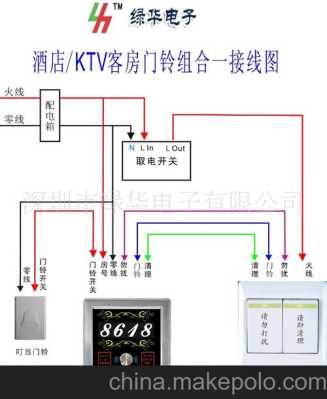 宾馆客房终端电路如何布线,宾馆客房照明怎么布线好-第1张图片-安保之家 宾馆客房终端电路如何布线,宾馆客房照明怎么布线好-第1张图片-安保之家