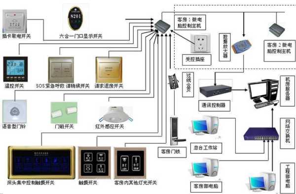 宾馆客房终端电路如何布线,宾馆客房照明怎么布线好-第2张图片-安保之家 宾馆客房终端电路如何布线,宾馆客房照明怎么布线好-第2张图片-安保之家