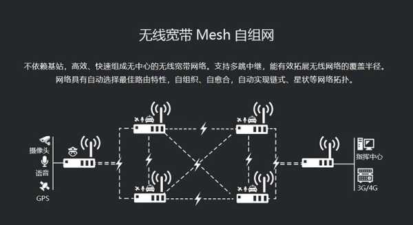 怎么做无线mesh(mesh无线组网教程)-第1张图片-安保之家 怎么做无线mesh(mesh无线组网教程)-第1张图片-安保之家