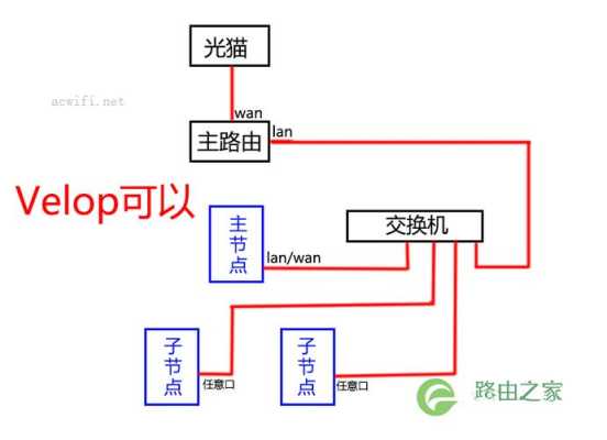 怎么做无线mesh(mesh无线组网教程)-第2张图片-安保之家 怎么做无线mesh(mesh无线组网教程)-第2张图片-安保之家