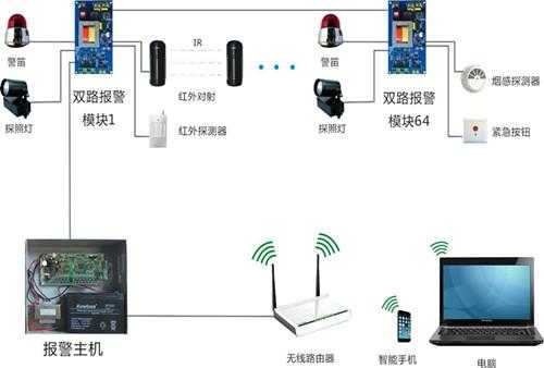 安防报警怎么撤防(按键式红外监控报警器怎么布防)-第2张图片-安保之家 安防报警怎么撤防(按键式红外监控报警器怎么布防)-第2张图片-安保之家