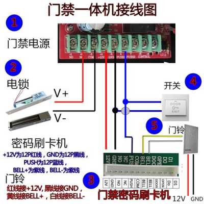 机房门禁怎么安装(怎样安装门顶上的电子门禁)-第1张图片-安保之家 机房门禁怎么安装(怎样安装门顶上的电子门禁)-第1张图片-安保之家