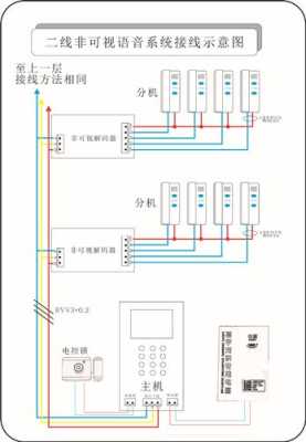 可视门铃线怎么接线（可视门铃线怎么接线图）-第1张图片-安保之家