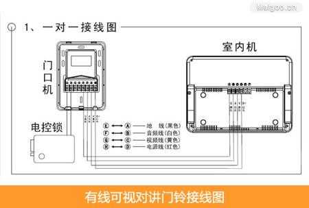 可视门铃线怎么接线（可视门铃线怎么接线图）-第3张图片-安保之家