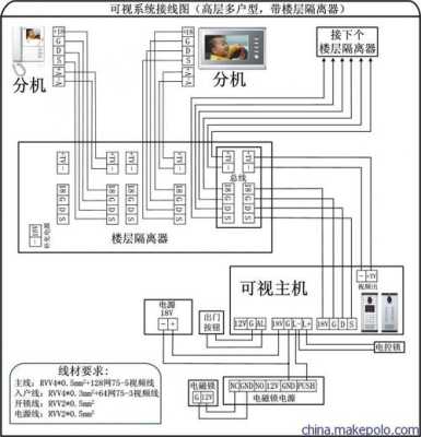 可视门铃线怎么接线（可视门铃线怎么接线图）-第2张图片-安保之家