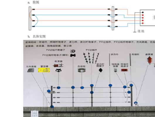 电子围栏怎么安装步骤(电子围栏怎么安装步骤)-第2张图片-安保之家 电子围栏怎么安装步骤(电子围栏怎么安装步骤)-第2张图片-安保之家