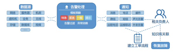 网络监控故障怎么处理(网络监控故障怎么处理的)-第2张图片-安保之家 网络监控故障怎么处理(网络监控故障怎么处理的)-第2张图片-安保之家